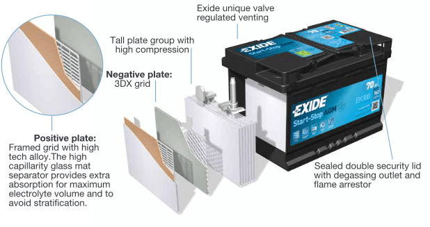 Exide 096 AGM Car Van Battery EK700 70Ah AGM700 Heavy Duty Start Stop  Battery