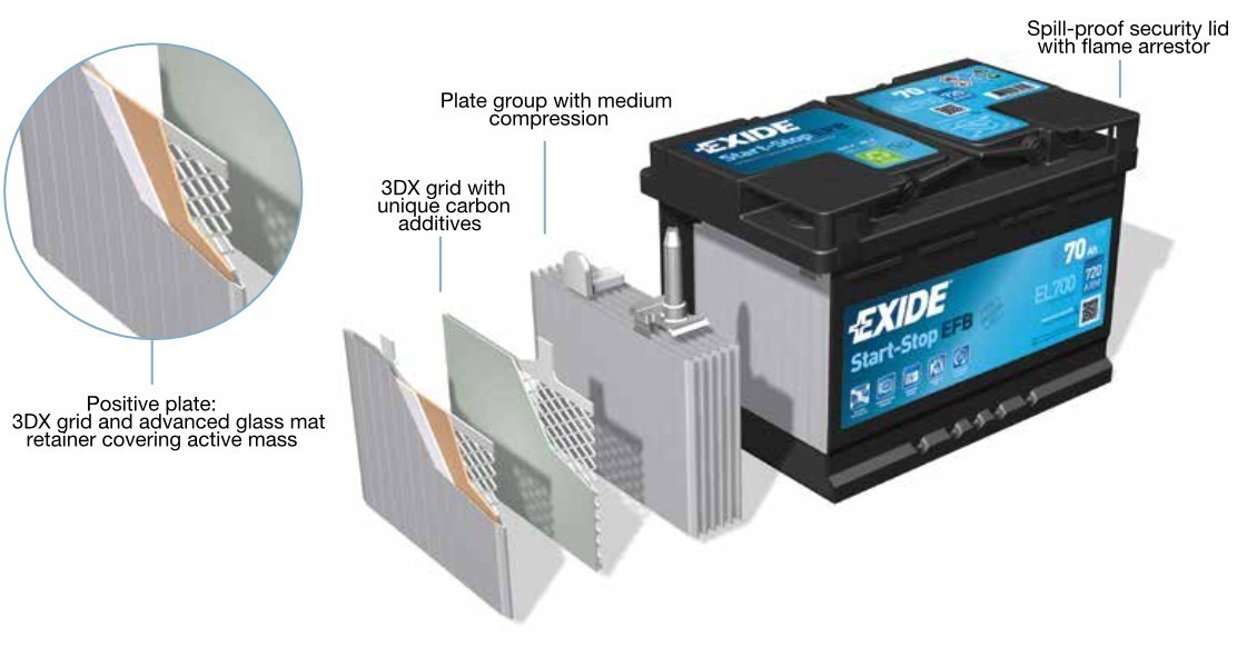 EXIDE EL700 096 EFB Stop / Start Car Battery 12V 70AH 720CCA