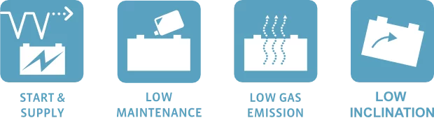 Exide Leisure ER Icons
