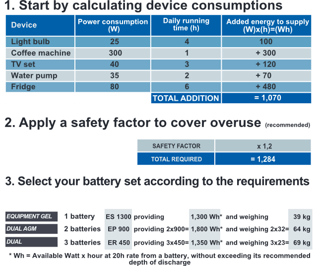 Exide Leisure Calculation Table