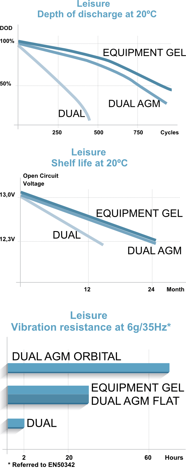 Exide Leisure Graphs