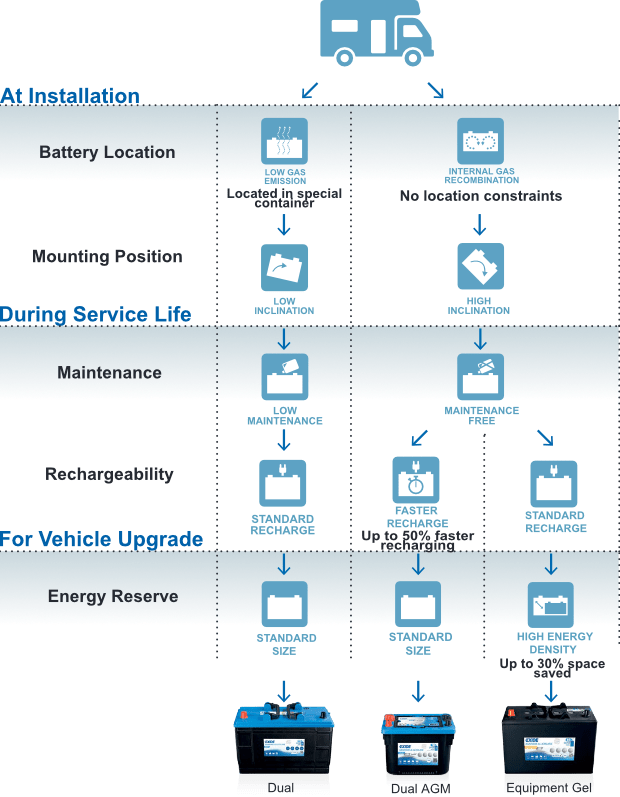 Exide Leisure Information Grid