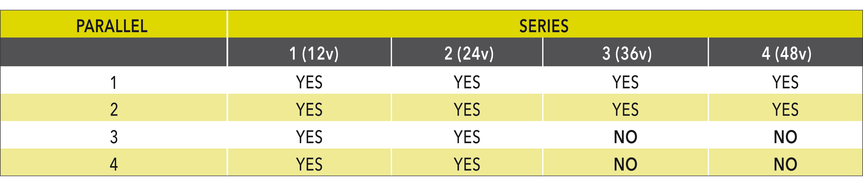 Series/Parallel table