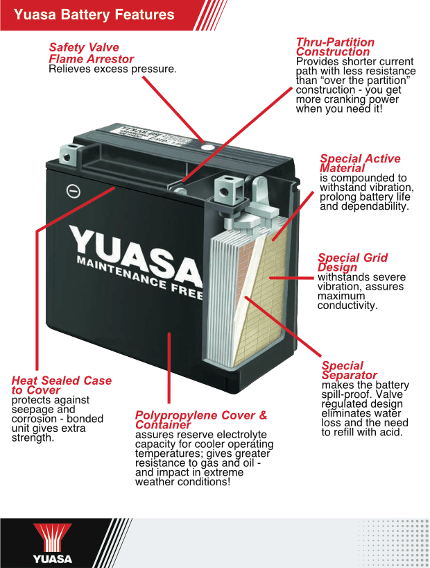 Yuasa YTX14-BS Maintenance Free Battery with Acid Pack