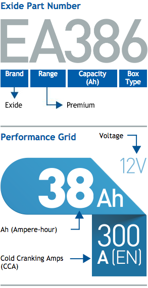 Battery Details