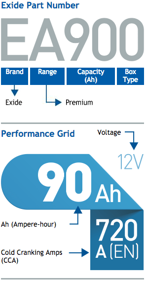 Battery Details