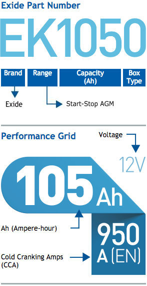 Battery Details