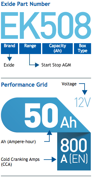 Battery Details