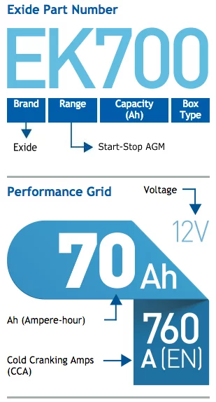 Battery Details