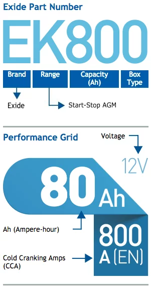 Battery Details