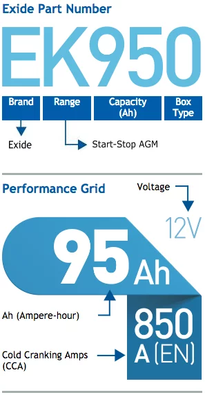 Battery Details