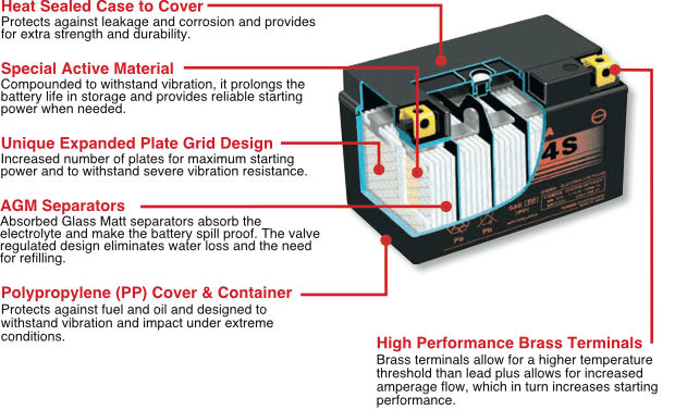 Motorbike Battery Lithium Poweroad CPLFP-14R 12v 280cca YTZ12S