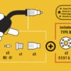 KIT NO GAS 250 A TYPE B | 072343