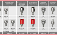 DIE KIT RMB 13 (Tesla) RIVETER 10T